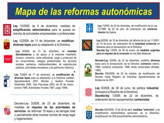 Mapa de las reformas autonómicas
Ley 15/2009, de 9 de diciembre: medidas de                          Ley 7/2009, de 22 de diciembre, de modificación de la Ley
simplificación administrativa para la puesta en                     10/1988, de 20 de julio, de ordenación del comercio
                                                                    interior de Galicia.
marcha de actividades empresariales o profesionales

Ley 12/2009, de 11 de diciembre: se modifican                      Ley 8/2009, de 16 de diciembre, de reforma de la Ley 11/2001,
diversas leyes para su adaptación a la Directiva.                  de 15 de junio, de ordenación de la actividad comercial en
                                                                   Baleares para la transposición de la Directiva.
  Ley 8/2009, de 21 de diciembre, de medidas                       Decreto ley 1/2009, de 30 de enero, de medidas urgentes
  liberalizadoras y de apoyo a la empresa madrileña:               para el impulso de la inversión en las Islas Baleares.
  (turismo, comercio, venta ambulante, juego y protección de
  los consumidores, colegios profesionales, los servicios         Decreto-Ley 3/2009, de 22 de diciembre, modifica diversas
  sociales, sanitarios, medioambientales, de espectáculos         leyes para la transposición de la Directiva (comercio interior,
  públicos, actividades recreativas y de patrimonio histórico).   1996; comercio ambulante, 1988; ferias comerciales oficiales,
                                                                  1992).
 Ley 7/2009, de 17 de diciembre, de modificación de               Decreto 356/2009, de 20 de octubre, de modificación del
 diversas leyes para su adaptación a la Directiva (calidad        Decreto sobre Registro de Industrias Agroalimentarias de
 Agroalimentaria 2007, Montes y Gestión Forestal                  Andalucía de 2001.
 Sostenible 2008, Vías Pecuarias 2003, de 20 de marzo,
 turismo 1999, Actividades Feriales 1997, juego 1999).            Ley 9/2009, de 30 de junio, de política industrial
                                                                  (incorpora la filosofía de la Directiva).
                                                                  Decreto-ley 1/2009, de 22 de diciembre, de
                                                                  ordenación de los equipamientos comerciales.
 Decreto-Ley 3/2009, de 23 de diciembre, de
 medidas de impulso de las actividades de
                                                                  Decreto 48/32009, 13 de 28 de abril: medidas “anticrisis” y de
 servicios: se reforman 19 leyes y se derogan total
                                                                  simplificación administrativa (precursor de la Directiva):
 o parcialmente otras muchas normas de rango legal                simplificación de 208 procedimientos administrativos.
 y reglamentario.
 