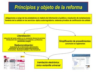 Principios y objeto de la reforma
  obligaciones a cargo de los prestadores en materia de información al público y resolución de reclamaciones
  fomento de la calidad en los servicios -óptica autorregulatoria: sistemas privados de certificación de calidad-




                     Liberalización:
reducción del sector público en la prestación directa de servicios
   introducción de la competencia en sectores y profesiones
                     (perestroika colegial).                                Simplificación de procedimientos:
                                                                                  concreción en reglamentos
                 Desburocratización:
         modulación de la intervención administrativa
        eliminación de barreras legales/administrativas
      innecesarias, desproporcionadas y discriminatorias




                                                     tramitación electrónica:
                                                    única ventanilla universal
 