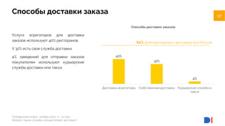17
17
Телефонный опрос, ноябрь 2022, n = 15 000.
Вопрос: Какие службы осуществляют доставку?
Услуги агрегаторов для доставки
заказов используют 40% ресторанов.
У 32% есть своя служба доставки.
4% заведений для отправки заказов
покупателям используют курьерские
службы доставки или такси.
Способы доставки заказа
40%
32%
4%
Доставка агрегатора Собственная доставка Курьерская служба и
такси
Способы доставки заказов
61% Доля ресторанов с доставкой (вся Россия)
 