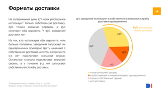18
18
29%
17%
39%
только внешний сервис
и собственный и внешний сервис одновременно
только собственный сервис
нет доставки
Телефонный опрос, ноябрь 2022, n = 15 000.
Вопрос: Когда появилась своя/внешняя доставка?
На сегодняшний день 17% всех ресторанов
используют только собственную доставку,
29% только внешние сервисы, а 15%
сочетают оба варианта. У 39% заведений
доставки нет.
Из тех, кто использует оба варианта, чуть
больше половины заведений запускают их
одновременно, примерно треть начинают с
собственной доставки, а потом в горизонте
1-3 лет подключают внешний сервис.
Остальные сначала подключают внешний
сервис, а в течение 1-3 лет запускают
собственную службу доставки.
Форматы доставки
14% заведений используют и собственную и внешнюю службу
доставки одновременно
61% ресторанов
имеет доставку
15%
 