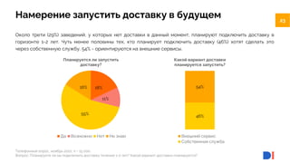 23
23
Намерение запустить доставку в будущем
Около трети (29%) заведений, у которых нет доставки в данный момент, планируют подключить доставку в
горизонте 1-2 лет. Чуть менее половины тех, кто планирует подключить доставку (46%) хотят сделать это
через собственную службу, 54% - ориентируются на внешние сервисы.
Телефонный опрос, ноябрь 2022, n = 15 000.
Вопрос: Планируете ли вы подключить доставку течение 1-2 лет? Какой вариант доставки планируется?
18%
11%
55%
16%
Планируется ли запустить
доставку?
Да Возможно Нет Не знаю
46%
54%
Какой вариант доставки
планируется запустить?
Внешний сервис
Собственная служба
 
