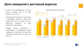 6
6
60%
59%
61%
66%
64%
62%
40%
41%
40%
53%
38%
52%
100+
500+
млн+
МО
Петербург
Москва
Доля ресторанов с доставкой
2022 2020
Доля заведений с доставкой выросла
Телефонный опрос, ноябрь 2022, n = 15 000.
Вопрос: Есть ли у вас доставка?
42% вся Россия 2020
61% вся Россия 2022
• В 2022 г. 61% ресторанов в России
имели доставку. Это в 1,5 раза
больше, чем в 2020 г.
• Основной рост пришелся на регионы
и Петербург. Москва и МО росли
медленнее, тем не менее они по-
прежнему лидируют по доле
заведений с доставкой.
• Разрыв между регионами с
наибольшей и наименьшей долей
заведений с доставкой за два года
сократился более чем в 2 раза с 15
до 7 п.п.
15%
7%
 
