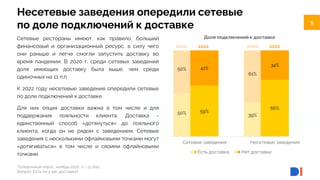 9
9
59%
66%
41%
34%
Сетевые заведения Несетевые заведения
Доля подключений к доставке
Есть доставка Нет доставки
2020 2022 2020 2022
Несетевые заведения опередили сетевые
по доле подключений к доставке
Телефонный опрос, ноябрь 2022, n = 15 000.
Вопрос: Есть ли у вас доставка?
50%
61%
39%
50%
Сетевые рестораны имеют, как правило, больший
финансовый и организационный ресурс, в силу чего
они раньше и легче смогли запустить доставку во
время пандемии. В 2020 г. среди сетевых заведений
доля имеющих доставку была выше, чем среди
одиночных на 11 п.п.
К 2022 году несетевые заведения опередили сетевые
по доле подключений к доставке.
Для них опция доставки важна в том числе и для
поддержания лояльности клиента. Доставка -
единственный способ «дотянуться» до лояльного
клиента, когда он не рядом с заведением. Сетевые
заведения с несколькими офлайновыми точками могут
«дотягиваться» в том числе и своими офлайновыми
точками.
 