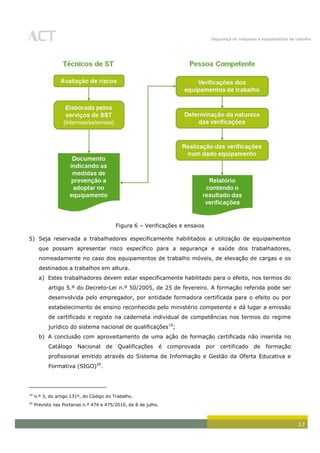 Segurança de máquinas e equipamentos de trabalho
17
Figura 6 – Verificações e ensaios
5) Seja reservada a trabalhadores especificamente habilitados a utilização de equipamentos
que possam apresentar risco específico para a segurança e saúde dos trabalhadores,
nomeadamente no caso dos equipamentos de trabalho móveis, de elevação de cargas e os
destinados a trabalhos em altura.
a) Estes trabalhadores devem estar especificamente habilitado para o efeito, nos termos do
artigo 5.º do Decreto-Lei n.º 50/2005, de 25 de fevereiro. A formação referida pode ser
desenvolvida pelo empregador, por entidade formadora certificada para o efeito ou por
estabelecimento de ensino reconhecido pelo ministério competente e dá lugar a emissão
de certificado e registo na caderneta individual de competências nos termos do regime
jurídico do sistema nacional de qualificações19
;
b) A conclusão com aproveitamento de uma ação de formação certificada não inserida no
Catálogo Nacional de Qualificações é comprovada por certificado de formação
profissional emitido através do Sistema de Informação e Gestão da Oferta Educativa e
Formativa (SIGO)20
.
19
n.º 3, do artigo 131º, do Código do Trabalho.
20
Previsto nas Portarias n.º 474 e 475/2010, de 8 de julho.
 