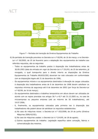 Segurança de máquinas e equipamentos de trabalho
18
Figura 7 – Períodos de transição da Diretiva Equipamentos de Trabalho
6) Os períodos de transição previstos no Decreto-Lei n.º 82/99, de 16 de março, e no Decreto-
Lei n.º 50/2005, de 25 de fevereiro para a adaptação dos equipamentos de trabalho aos
referidos requisitos, são os seguintes:
Todos os equipamentos de trabalho postos à disposição dos trabalhadores antes de
30.09.1993 (data de entrada em vigor do Decreto-Lei n.º 331/93, de 25 de setembro, já
revogado, o qual transpunha para o direito interno as disposições da Diretiva
Equipamentos de Trabalho 89/655/CEE) deveriam ter sido colocados em conformidade
com as disposições legais até 31 de dezembro de 1996;
Os equipamentos móveis e os equipamentos destinados à elevação de cargas colocados
à disposição dos trabalhadores antes de 8 de dezembro de 1998 devem satisfazer os
requisitos mínimos de segurança até 8 de dezembro de 2002 (por força do Decreto-Lei
n.º 82/99, de 16 de março);
Os equipamentos destinados a trabalhos temporários em altura devem ser utilizados de
acordo com as regras previstas nos artigos 36.º a 42.º até 31.12.2005 ou, no caso de
microempresa ou pequena empresa (até ao máximo de 50 trabalhadores), até
19.07.2006;
E, finalmente, os equipamentos colocados pela primeira vez à disposição dos
trabalhadores não podem deixar de satisfazer os requisitos estabelecidos:
a) No caso de máquinas novas: o Decreto-Lei n.º 103/2008, de 24 de junho (Diretiva
Máquinas 2006/42/CE);
b) No caso de máquinas usadas: o Decreto-Lei n.º 214/95, de 18 de agosto;
c) Outros equipamentos de trabalho: Legislação específica sobre conceção, fabrico e
comercialização dos mesmos.
 