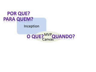 Inception
MVP
Canvas
 