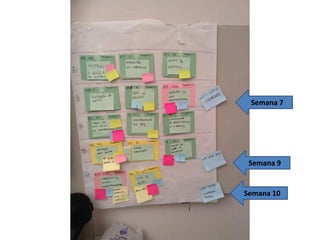 Semana 7
Semana 9
Semana 10
 