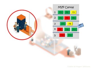 Créditos da Imagem: SoftHouse
F1 F2 F3
F4 F5 F6
F7 F8
F9 F10 F11
F12 F13
MVP Canvas
2
3
1
4
5
 