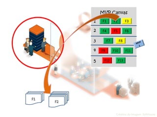 Créditos da Imagem: SoftHouse
F1 F2 F3
F4 F5 F6
F7 F8
F9 F10 F11
F12 F13
MVP Canvas
2
3
1
4
5
 