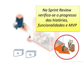Na Sprint Review
verifica-se o progresso
das histórias,
funcionalidades e MVP
Créditos da Imagem: SoftHouse
 