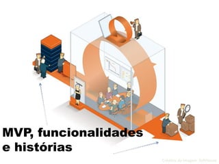 MVP, funcionalidades
e histórias
Créditos da Imagem: SoftHouse
 