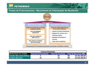 Fontes de Financiamentos - Mecanismos de Antecipação de Recebíveis

                                                   Instituições
                                                   Financeiras




                                                Oferta de Recursos

                      Mercado de Capitais                         Empréstimos Bancários
                   Fundos de Investimento em Direitos             Linhas de Crédito Especiais aos
                          Creditórios (FIDCs)                         Fornecedores Petrobras

                           FIDC PETROBRAS                           Análise de Crédito Simplificada
                              (BRADESCO)
                                                                    Exigência de contrato com a
                                                                    Petrobras (Lastro)
                          FIDC MULTICREDITO
                             (BER CAPITAL)                          Agilidade na liberação de
                                                                    recursos
                        FIDC BANCO DO BRASIL                        Taxas mais competitivas
                           (Em estruturação)


                   Financiamento de Fornecedores (produção) que atendem à Petrobras no Brasil




                                       Volume Realizado
Modalidade de Crédito     Total de Fornecedores Total de Contratos                              Total de Recursos (R$)
Crédito Mercantil (FIDCs)             5                  68                                      R$       28.352.369,00
Crédito Bancário                     16                  39                                      R$       20.454.366,00

                                                                                                                     17
 