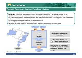 Fonte de Recursos - Convênio Petrobras x Sebrae

    Objetivo: Capacitar micro e pequenas empresas para entrar na cadeia de óleo e gás

   • Ajudar as empresas a atenderam aos requisitos técnicos e de SMS exigidos pela Petrobras
   • Sondagem das oportunidades no mercado local
   • Contato entre empresas demandantes e pequenos e médios fornecedores

                                     Petrobras           Sebrae

                                       50%                  50%


                                             Convênio               2.300 Micro e Pequenas
                                             Nacional
                                              (âncora)                     Empresas
                                             R$ 12 MM*
                                             92%
                                           Realizado                33 rodadas de Negócio
                                                                   R$ 1.444,4 MM (estimado)
                                          Contra-partida

                                             R$ 19 MM
                                                                  Novo contrato em negociação.
                                                                  Ampliação do valor do convênio,
                  12 Estados                      53
                                                                  dos estados atendidos e do
                                              empresas /          escopo.
                                             instituições
* Saldo do Convênio: R$ 900 mil

Atualizado em fevereiro/08                                                                          18
 