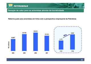 Geração de valor para os acionistas através da lucratividade



Retorno justo aos acionistas em linha com a perspectiva empresarial da Petrobras




                               25.919
                      23.725                                              6.925
                                           21.512
                                                                    68%
             16.887
                                                            4.131
R$ milhões




                                                            1T07          1T08
              2004     2005     2006        2007




                                                                                   23
 