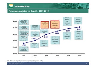 Principais projetos no Brasil – 2007-2012


                                                                                                       Marlim Sul
                                                                                                       Marlim Sul   Espadarte
                                                                                                                    Espadarte
                                                                                                      Módulo 3 –
                                                                                                      Módulo 3 –     Módulo 3
                                                                                                                     Módulo 3
                          Rio de Janeiro
                          Rio de Janeiro
           2.600         Espadarte Mód II
                         Espadarte Mód II                                                Tupi
                                                                                         Tupi
                                                                                                         P-56
                                                                                                         P-56       100.000 bpd
                                                                                                                    100.000 bpd
                           100.000 bpd
                           100.000 bpd                                   Tupi
                                                                          Tupi                        100.000 bpd
                                                                                     Projeto Piloto   100.000 bpd      2012
                                                                                                                       2012
                             6/jan/07
                              6/jan/07                              Teste de Longa
                                                                    Teste de Longa   Projeto Piloto
                                                                       Duração
                                                                        Duração                          2011
                                                                                                         2011
                                                Cidade Niterói
                                                 Cidade Niterói                       100.000 bpd
                                                                                      100.000 bpd
                            Piranema                                  30.000 bpd
                                                                      30.000 bpd
                            Piranema            Jabuti (FPSO)
                                                 Jabuti (FPSO)
                           30.000 bpd                                    2009
                                                                         2009            2010
                                                                                         2010
           2.400           30.000 bpd
                            10/oct/07
                                                 100.000 bpd
                                                  100.000 bpd
                            10/oct/07                2008
                                                     2008
                                                                       Frade
                                                                                                                       2.421
                                                                       Frade
                         Cidade de Vitória
                         Cidade de Vitória                          100.000 bpd
                                                                    100.000 bpd                          2.374        Roncador
                                                                                                                      Roncador
                         Golfinho Mód. 2
                          Golfinho Mód. 2     Marlim Sul Módulo 2
                                              Marlim Sul Módulo 2      2009
                                                                        2009                            Jubarte
                           100.000 bpd
                            100.000 bpd              P-51
                                                      P-51                                 2.296         Jubarte      Module 4
                                                                                                                      Module 4
           2.200         November 2007
                          November 2007          180.000 bpd
                                                  180.000 bpd                                            P-57
                                                                                                         P-57           P-62
                                                     2008                                                               P-62
                                                      2008
                            Roncador                                                                  180.000 bpd
                                                                                                      180.000 bpd    100.000 bpd
                            Roncador
                              P-52
                                                                          2.191       Cachalote &
                                                                                      Cachalote &
                                                                                     Baleia Franca
                                                                                                                     100.000 bpd
                              P-52                                                   Baleia Franca
                          180.000 bpd
                           180.000 bpd
                                               1.950*                                                    2012
                                                                                                         2012           2012
                                                                                                                        2012
                         November 2007                                               FPSO Capixaba
                                                                                     FPSO Capixaba
                         November 2007
           2.000                                                    Parque das
                                                                    Parque das        100,000 bpd
                                                                     Conchas          100,000 bpd
                                                                     Conchas
                                                                                         2010
                                                                                         2010
                                                Marlim Leste
                                                Marlim Leste        100.000 bpd
                                                                    100.000 bpd
                                                   P-53
                            1.792                    P-53
                                                180.000 bpd
                                                                       2009
                                                                       2009
                                                180.000 bpd
           1.800            Roncador
                            Roncador               2008
                                                    2008
                              P-54
                              P-54
                          180.000 bpd
                           180.000 bpd
                         November 2007
                         November 2007


           1.600
                             2007                  2008                   2009               2010          2011          2012


Obs.: Esta curva de produção não inclui a produção dos projetos de Tupi

 * Meta pode variar +/- 2.5%
                                                                                                                                   5
 