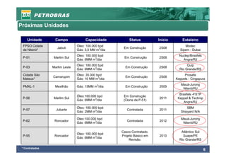 Próximas Unidades

     Unidade      Campo              Capacidade          Status          Início       Estaleiro
 FPSO Cidade                    Óleo: 100.000 bpd                                      Modec
                    Jabuti                            Em Construção      2S08
 de Niterói*                    Gás: 3,5 MM m3/dia                                  Sipem - Dubai
                                Óleo: 180.000 bpd                                   Nuclep/Brasfels
 P-51             Marlim Sul                          Em Construção      2S08
                                Gás: 6MM m3/dia                                       Angra/RJ
                                Óleo: 180.000 bpd                                        Quip
 P-53            Marlim Leste                          Em Construção     2S08
                                Gás: 6MM m3/dia                                     Rio Grande/RS
 Cidade São                     Óleo: 35.000 bpd                                       Prosafe
                 Camarupim                             Em Construção     2S08
 Mateus*                        Gás: 10 MM m3/dia                                 Keppels - Cingapura
                                                                                     Mauá-Jurong
 PMXL-1           Mexilhão      Gás: 15MM m3/dia       Em Construção     2009
                                                                                      Niterói/RJ
                                                                                    Brasfels -FSTP
                                Óleo:100.000 bpd      Em Construção
 P-56             Marlim Sul                                             2011      Keppel & Technip
                                Gás: 6MM m3/dia       (Clone da P-51)
                                                                                       Angra/RJ
                                Óleo: 180.000 bpd                                        SBM
 P-57              Jubarte                              Contratada       2011
                                Gás: 2MM m3/dia                                      Shipyard N/A

                                Óleo:100.000 bpd                                     Mauá-Jurong
 P-62             Roncador                              Contratada       2012
                                Gás: 6MM m3/dia                                       Niterói/RJ

                                                     Casco Contratado.               Atlântico Sul
                                Óleo: 180.000 bpd
 P-55             Roncador                           Projeto Básico em   2013         Suape/PE
                                Gás: 6MM m3/dia
                                                          Revisão.                  Rio Grande/RS

 * Contratadas
                                                                                                      6
 