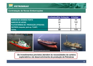 Contratação de Novas Embarcações


                                                           Licitados/Em licitação        A licitar
      NAVIOS DE GRANDE PORTE                                          26                      44
      BARCOS DE APOIO                                                 24                     122
      PLATAFORMAS DE PRODUÇÃO (FPSO/SS)                                6                       8
      OUTROS (Jaqueta, jack-up, TLWP)                                  3                       1
      TOTAL                                                           59                     175




                                                                          Navio-sonda
Barco de Apoio                    Navio de grande porte (VLCC)           Plataforma de Produção (FPSO)
                                                                          Plataforma de Produção (FPSO)



                 Os investimentos previstos atendem às necessidades da carteira
                  exploratória e de desenvolvimento da produção da Petrobras

                                                                                                          9
 