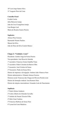 10º Luís Jorge Santos Silva
11º Augusto Pires da Costa


Conselho Fiscal
Evaldo Corrêa
Júlia Maria de Araújo
João da Cruz Evangelista Araújo
Ivan Borges Leal
Maria do Rosário Soares Pereira


Suplentes
Afonso Pires Ferreira
Raimundo Nonato Paulino
Manoel da Silva
João de Deus da Silva Castelo Branco




Chapa 2: “Unidade e Luta”
Presidente: Getúlio Jorge de Farias Pereira
Vice-presidente: José Rosa de Almeida
1º secretário: Francisco Irones Gadelha Viana
2º secretário: Pedro Celestino de Barros Filho
1º tesoureiro: José Cristino de Sousa
2º Tesoureiro: Pedro de Sousa Silva
Diretor de imprensa e divulgação: Antônio João Vilanova Neto
Diretor administrativo: Orlando Alencar Ferreira
Diretora social: Francisca das Chagas de Oliveira Portela Leite
Diretor de formação sindical: José Romero Neto
Diretor de relações intersindicais: Ernandes Leite do Nascimento


Suplência
1º Paulo Afonso Amâncio
2º Carlos Alberto de Almeida Carvalho
3º Antônio de Nazaré Teixeira Filho
4º Júlio César Cardoso
5º Francisco Barbosa de Sousa Neto
6º Leonel da Costa Medeiros
 