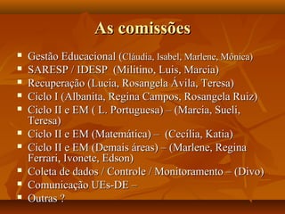 As comissõesAs comissões
 Gestão Educacional (Gestão Educacional (Cláudia, Isabel, Marlene, Mônica)Cláudia, Isabel, Marlene, Mônica)
 SARESP / IDESP (Militino, Luis, Marcia)SARESP / IDESP (Militino, Luis, Marcia)
 Recuperação (Lucia, Rosangela Ávila, Teresa)Recuperação (Lucia, Rosangela Ávila, Teresa)
 Ciclo I (Albanita, Regina Campos, Rosangela Ruiz)Ciclo I (Albanita, Regina Campos, Rosangela Ruiz)
 Ciclo II e EM ( L. Portuguesa) – (Marcia, Sueli,Ciclo II e EM ( L. Portuguesa) – (Marcia, Sueli,
Teresa)Teresa)
 Ciclo II e EM (Matemática) – (Cecília, Katia)Ciclo II e EM (Matemática) – (Cecília, Katia)
 Ciclo II e EM (Demais áreas) – (Marlene, ReginaCiclo II e EM (Demais áreas) – (Marlene, Regina
Ferrari, Ivonete, Edson)Ferrari, Ivonete, Edson)
 Coleta de dados / Controle / Monitoramento – (Divo)Coleta de dados / Controle / Monitoramento – (Divo)
 Comunicação UEs-DE –Comunicação UEs-DE –
 Outras ?Outras ?
 