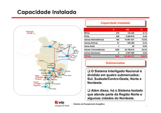 Capacidade Instalada
                                                  Capacidade Instalada
                                                   Capacidade Instalada
                                                              #            kW          %
                               MCHs                               276       153.425        0,1%
                               PCHs                               329      2.453.919       2,4%
                               Usinas Hidroelétricas              160     74.901.031   73,0%
                               Usinas Eólicas                      21       338.350        0,3%
                               Usina Solar                          1            20        0,0%
                               Usinas Termoelétricas              1205    22.756.012   22,2%
                               Usinas Nucleares                     2      2.007.000       2,0%
                               TOTAL                              1994   102.609.757   100,0%


                                                          Submercados
                                                           Submercados

                                     O Sistema Interligado Nacional é
                                   dividido em quatro submercados:
                                   Sul, Sudeste/Centro-Oeste, Norte e
                                   Nordeste.

                                      Além disso, há o Sistema Isolado
                                   que atende parte da Região Norte e
                                   algumas cidades do Nordeste.
                   Diretoria de Planejamento Energético
                                                                                             10
 