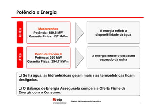 Potência x Energia


               Mascarenhas
 UHEs


                                                                     A energia reflete a
            Potência: 180,5 MW
                                                                  disponibilidade de água
         Garantia Física: 127 MWm




            Porto de Pecém II
 UTEs




                                                              A energia reflete o despacho
            Potência: 360 MW
                                                                   esperado da usina
        Garantia Física: 294,7 MWm



  Se há água, as hidroelétricas geram mais e as termoelétricas ficam
desligadas.

  O Balanço de Energia Assegurada compara a Oferta Firme de
Energia com o Consumo.

                                     Diretoria de Planejamento Energético
                                                                                             11
 