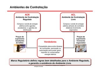 Ambientes de Contratação

                  ACR
                  ACR                                                                 ACL
                                                                                      ACL
    Ambiente de Contratação
    Ambiente de Contratação                                              Ambiente de Contratação
                                                                         Ambiente de Contratação
          Regulada
           Regulada                                                               Livre
                                                                                  Livre

      Compra e venda de energia
      Compra e venda de energia                                            Compra e venda de energia
                                                                           Compra e venda de energia
         elétrica entre agentes
         elétrica entre agentes                                            elétrica através de contratos
                                                                           elétrica através de contratos
       vendedores e agentes de
       vendedores e agentes de                                                  bilaterais livremente
                                                                                bilaterais livremente
               distribuição
                distribuição                                                         negociados
                                                                                     negociados


     Preços de                                                                                Preços de
    suprimento                                                                               suprimento
    resultantes                                                                              livremente
     de leilões                          Vendedores
                                         Vendedores                                          negociados

                                  Competição plena entre titulares
                                  Competição plena entre titulares
                                   de concessão, permissão ou
                                    de concessão, permissão ou
                                   autorização para poder gerar,
                                   autorização para poder gerar,
                                     importar ou comercializar
                                      importar ou comercializar
                                          energia elétrica
                                           energia elétrica


Marco Regulatório definiu regras bem detalhadas para o Ambiente Regulado,
Marco Regulatório definiu regras bem detalhadas para o Ambiente Regulado,
                e garantiu a existência do Ambiente Livre.
                 e garantiu a existência do Ambiente Livre.
                                           Diretoria de Planejamento Energético
                                                                                                           15
 