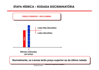 ETAPA HÍDRICA – RODADA DISCRIMINATÓRIA


        PREÇO CORRENTE ––R$121,00/MWh
         PREÇO CORRENTE R$121,00/MWh




                          Lotes Não-Atendidos

                          Lotes Atendidos
         QDH




      Ofertas ordenadas
           por preço


Normalmente, os Lances terão preço superior ao da última rodada.
Normalmente, os Lances terão preço superior ao da última rodada.
                                 Diretoria de Planejamento Energético
                                                                        22
 