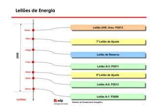 Leilões de Energia


                                             Leilão UHE Jirau: P2013
                                              Leilão UHE Jirau: P2013
       19/mai



        19/jun
                                                 7°Leilão de Ajuste
                                                  7°Leilão de Ajuste

       14/ago
2008




                                                  Leilão de Reserva
                                                   Leilão de Reserva

       17/set

                                                  Leilão A-3: P2011
                                                   Leilão A-3: P2011
        23/set
                                                 8°Leilão de Ajuste
                                                  8°Leilão de Ajuste
        30/set


                                                  Leilão A-5: P2013
                                                   Leilão A-5: P2013
       28/nov



                                                  Leilão A-1: P2009
                                                   Leilão A-1: P2009
Leilões
                     Diretoria de Planejamento Energético
                                                                        25
 