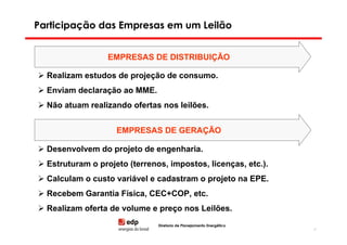Participação das Empresas em um Leilão


                 EMPRESAS DE DISTRIBUIÇÃO

  Realizam estudos de projeção de consumo.
  Enviam declaração ao MME.
  Não atuam realizando ofertas nos leilões.


                    EMPRESAS DE GERAÇÃO

  Desenvolvem do projeto de engenharia.
  Estruturam o projeto (terrenos, impostos, licenças, etc.).
  Calculam o custo variável e cadastram o projeto na EPE.
  Recebem Garantia Física, CEC+COP, etc.
  Realizam oferta de volume e preço nos Leilões.
                               Diretoria de Planejamento Energético
                                                                      27
 