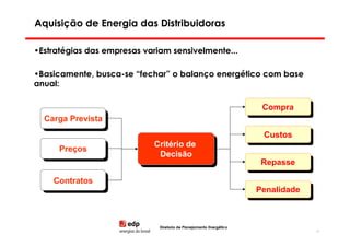 Aquisição de Energia das Distribuidoras

•Estratégias das empresas variam sensivelmente...

•Basicamente, busca-se “fechar” o balanço energético com base
anual:

                                                                      Compra
                                                                      Compra
  Carga Prevista
  Carga Prevista
                                                                      Custos
                                                                      Custos
                            Critério de
                            Critério de
      Preços
      Preços                 Decisão
                              Decisão
                                                                      Repasse
                                                                      Repasse
    Contratos
    Contratos
                                                                     Penalidade
                                                                     Penalidade



                              Diretoria de Planejamento Energético
                                                                                  29
 