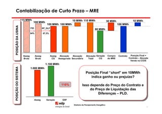 Contabilização de Curto Prazo – MRE
                      115 MWh                                          10 MWh 110 MWh                          30 MWh                 10 MWh
                                 108 MWh
                                                100 MWh 100 MWh                                                         100 MWh
 POSIÇÃO DA USINA
POSIÇÃO DA USINA


                               FID           XP_GLF
                                                                                                80 MWh
                               94%           97,5%




                       Asseg         Asseg           Asseg  Alocação   Alocação      Alocação Geração          Compra   Contrato    Posição Final =
                       Bruta         Bruta            CG   Assegurada Secundária       Total    CG             do MRE              Contrato – Alocada
                                                                                                                                    Venda na CCEE
                                               1.100 MWh
 POSIÇÃO DO SISTEMA




                               1.000 MWh
POSIÇÃO DO SISTEMA




                                                                                     Posição Final “short” em 10MWh
                                                                                     Posição Final “short” em 10MWh
                                                                                        indica ganho ou prejuízo?
                                                                                         indica ganho ou prejuízo?
                                                              110%               Isso depende do Preço do Contrato e
                                                                                  Isso depende do Preço do Contrato e
                                                                                      do Preço de Liquidação das
                                                                                       do Preço de Liquidação das
                                                                                           Diferenças – PLD.
                                                                                            Diferenças – PLD.
                                     Asseg      Geração        GSF

                                                                        Diretoria de Planejamento Energético
                                                                                                                                                   56
 