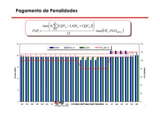 Pagamento de Penalidades

                                             12                           
                                         max 0; ∑ (CQVm − ( ASSm + CQCm ))
                                                                            ⋅ max(VR ; PLD
                                                                                           MED,i )
                                  PAPi =     m =1
                                                                                     f
                                                        12

                25                                                                                                                                                140

                                                               ASSm               EALi,m        CQVm            PLD_SEi,m

                                                                                                                                                                  120

                20


                                                                                                                                                                  100



                15
Energia (MWh)




                                                                                                                                                                        PLD (R$/MWh)
                                                                                                                                                                  80




                                                                                                                                                                  60
                10



                                                                                                                                                                  40


                5

                                                                                                                                                                  20




                0                                                                                                                                                 0
                     jan   fev   mar   abr   mai   jun   jul    ago   set   out    nov dez de Planejamento Energético
                                                                                      Diretoria jan fev mar abr  mai    jun   jul   ago   set   out   nov   dez
                                                                                                                                                                             57
 