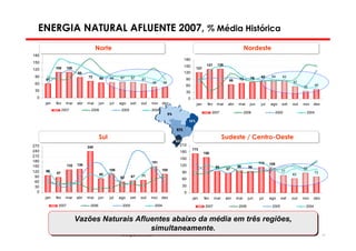 ENERGIA NATURAL AFLUENTE 2007, % Média Histórica
                                      Norte                                                                                        Nordeste
180
                                                                                      180
150
                                                                                      150               137     138
120         109     109                                                                          121
                          88                                                          120
 90                             72       65   66    67      67                                                                        76     82     84      82
      61                                                          61                   90                              66     72
 60                                                                     48      48                                                                                57
                                                                                       60                                                                                       45
                                                                                                                                                                        35
 30                                                                                    30
  0                                                                                        0
      jan   fev     mar   abr   mai     jun   jul   ago     set   out   nov    dez               jan     fev    mar    abr    mai     jun    jul   ago      set   out   nov   dez
                  2007            2006               2005               2004
                                                                                                             2007                  2006                  2005             2004




                                        Sul                                                                          Sudeste / Centro-Oeste
270                                                                                  210
                                240
240                                                                                            173
                                                                                     180               156
210
                                                                                     150
180                                                                     151                                                                 113
                    132   136                                                        120                                                           109
150                                                                                                            95            98      96
                                              106                              105                                    87                                                88
120   99                                                                              90                                                                    77                  72
            87                           80                                                                                                                       63
 90                                                 62      67    71
                                                                                      60
 60
 30                                                                                   30
  0                                                                                    0
      jan   fev     mar   abr   mai   jun     jul   ago     set   out   nov    dez             jan     fev     mar    abr    mai     jun    jul    ago     set    out   nov   dez
             2007                2006                2005                2004                           2007                  2006                  2005                 2004


                          Vazões Naturais Afluentes abaixo da média em três regiões,
                          Vazões Naturais Afluentes abaixo da média em três regiões,
                                              simultaneamente.
                                              simultaneamente.
                                                 Diretoria de Planejamento Energético
                                                                                                                                                                                     64
 