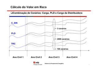 Cálculo do Valor em Risco

 Combinação de Cenários: Carga, PLD e Carga da Distribuidora



C_SIN

                                                     3 cenários

PLD

                                                     2000 cenários

TRC

                                                     100 cenários



 Ano Civil 1    Ano Civil 2          Ano Civil 3                     Ano Civil 4

                              Diretoria de Planejamento Energético
                                                                                   73
 