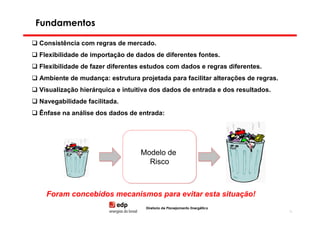 Fundamentos

Consistência com regras de mercado.
Flexibilidade de importação de dados de diferentes fontes.
Flexibilidade de fazer diferentes estudos com dados e regras diferentes.
Ambiente de mudança: estrutura projetada para facilitar alterações de regras.
Visualização hierárquica e intuitiva dos dados de entrada e dos resultados.
Navegabilidade facilitada.
Ênfase na análise dos dados de entrada:




                                Modelo de
                                Modelo de
                                  Risco
                                  Risco



  Foram concebidos mecanismos para evitar esta situação!
                                  Diretoria de Planejamento Energético
                                                                                75
 