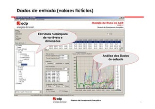 Dados de entrada (valores fictícios)




         Estrutura hierárquica
         Estrutura hierárquica
             de variáveis e
             de variáveis e
              dimensões
              dimensões



                                                                        Análise dos Dados
                                                                        Análise dos Dados
                                                                           de entrada
                                                                            de entrada




                                 Diretoria de Planejamento Energético
                                                                                            76
 