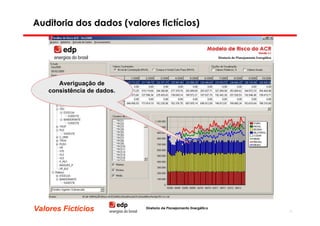 Auditoria dos dados (valores fictícios)




       Averiguação de
       Averiguação de
    consistência de dados.
    consistência de dados.




Valores Fictícios            Diretoria de Planejamento Energético
                                                                    77
 