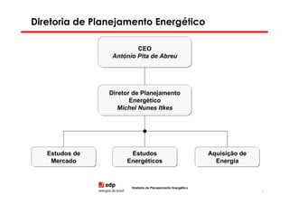 Diretoria de Planejamento Energético

                         CEO
                 António Pita de Abreu




                Diretor de Planejamento
                       Energético
                   Michel Nunes Itkes




   Estudos de         Estudos                                 Aquisição de
    Mercado          Energéticos                                Energia



                       Diretoria de Planejamento Energético
                                                                             8
 