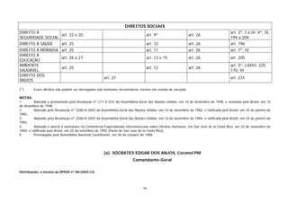 DIREITOS SOCIAIS
DIREITO À                                                                                                                             art. 3º, I a IV, 4º, IX,
                  art. 22 e 25                                                  art. 9º                    art. 26
SEGURIDADE SOCIAL                                                                                                                     194 a 204
DIREITO À SAÚDE           art. 25                                               art. 12                    art. 26                    art. 196
DIREITO À MORADIA art. 25                                                       art. 11                    art. 26                    art. 7º, IV
DIREITO À
                  art. 26 e 27                                                  art. 13 e 15               art. 26                    art. 205
EDUCAÇÃO
AMBIENTE                                                                                                                              art. 5º, LXXIII, 225,
                  art. 25                                                       art. 12                    art. 26
SAUDÁVEL                                                                                                                              170, VI
DIREITO DOS
                                                     art. 27                                                                          art. 231
ÍNDIOS

(*)      Esses direitos não podem ser derrogados sob nenhuma circunstância, mesmo em estado de exceção.

NOTAS:
1.        Adotada e proclamada pela Resolução nº 217 A (III) da Assembléia-Geral das Nações Unidas, em 10 de dezembro de 1948, e assinada pelo Brasil, em 10
de dezembro de 1948.
2.        Adotado pela Resolução nº 2200-A (XXI) da Assembléia-Geral das Nações Unidas, em 16 de dezembro de 1966, e ratificada pelo Brasil, em 24 de janeiro de
1992.
3.        Adotado pela Resolução nº 2200-A (XXI) da Assembléia-Geral das Nações Unidas, em 16 de dezembro de 1966, e ratificada pelo Brasil, em 24 de janeiro de
1992.
4.        Adotada e aberta à assinatura na Conferência Especializada Interamericana sobre Direitos Humanos, em San José de la Costa Rica, em 22 de novembro de
1969, e ratificada pelo Brasil, em 25 de setembro de 1992 (Pacto de San José de la Costa Rica).
5.        Promulgada pela Assembléia Nacional Constituinte, em 05 de outubro de 1988.




                                                     (a) SÓCRATES EDGAR DOS ANJOS, Coronel PM
                                                                        Comandante-Geral

Distribuição: a mesma da DPSSP nº 08/2004-CG




                                                                              56
 