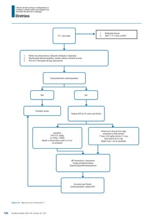 Arq Bras Cardiol: 2013; 101, (2 Supl. 3): 1-221
Diretrizes
I Diretriz de Ressuscitação Cardiopulmonar e
Cuidados Cardiovasculares de Emergência da
Sociedade Brasileira de Cardiologia
Figura 58 - Algoritmo para bradicardia1294
.
FC < para idade
1.	 Bradicardia Sinusal
2.	 BAV 1º, 2º, 3 Grau ou BAVT
1.	 Manter vias aéreas pérvias, adequada ventilação e oxigenação
2.	 Monitorização eletrocardiográfica, pressão arterial e oximetria de pulso
3.	 ECG de 12 derivações tão logo seja possível
Comprometimento cardiorrespiratório
Não
Investigar causas
Sim
Realizar RCP se FC menor que 60 bpm
Atropina em casos de tono vagal
aumentado ou BAV primário
1º dose: 0,02 mg/Kg (mínimo 0,1 mg e
dose máxima de 0,5 mg)
Repetir mais 1 vez se necessário
MP transtorácico / transvenoso
Drogas sintopatomiméticas
(Dopamina/Epinefrina/Isoproteronol
Se evoluir para Parada
Cardiorrespiratória, realizar RCP
Epinefrina
IV/IO 0,01 mg/Kg
(0,1ml/Kg 1:10000)
Repetir a mesma dose a cada 3 a 5 min,
se necessário
106
 