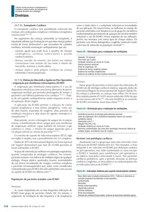 Arq Bras Cardiol: 2013; 101, (2 Supl. 3): 1-221
Diretrizes
I Diretriz de Ressuscitação Cardiopulmonar e
Cuidados Cardiovasculares de Emergência da
Sociedade Brasileira de Cardiologia
11.7.11. Transplante Cardíaco
O transplante cardíaco tem possibilitado sobrevida das
crianças com cardiopatias complexas e refratárias à terapêutica
convencional1348,1349
.
No seguimento das crianças submetidas ao transplante, é
importantesalientarquehásituaçõesemqueestascriançaspodem
evoluir de forma desfavorável e que necessitam de cuidados
imediatos, incluindo reanimação cardiopulmonar, que são:
-- rejeição aguda que pode levar a quadros de choque
cardiogênico, arritmias ventriculares e parada
cardiocirculatória;
-- doença vascular do enxerto: por lesões nas artérias
coronarianas com oclusão do seu lume e infarto do
miocárdio, arritmias e morte súbita;
-- choque séptico: pela própria condição da criança
submetida à imunossupressão.
11.7.12. Disfunção Miocárdica Aguda em Pós-Operatório
- oxigenação por membrana extracorpórea (ECMO)
A oxigenação por membrana extracorpórea é o uso de
dispositivos mecânicos como uma forma alternativa de prover
oxigenação tecidual, por períodos prolongados de tempo, a
pacientes com falência pulmonar e/ou cardíaca1350,1351
. Trata-
se de um suporte cardiopulmonar usado enquanto ocorre a
recuperação desses órgãos.
A aplicação da ECMO permite a redução de outras
opções terapêuticas e seus efeitos iatrogênicos, como uso
de altas frações inspiradas de oxigênio, altas pressões de
ventilação mecânica e altas doses de agentes inotrópicos e
vasopressores1351
.
Basicamente, ocorre a drenagem de sangue da circulação
venosa, o bombeamento desse sangue para uma membrana
de oxigenação artificial, capaz também de remover o gás
carbônico e, então, o retorno de sangue aquecido para a
circulação arterial ou venosa do paciente1350-1353
.
O conceito de suporte de vida extracorpóreo (ECLS, sigla
em inglês) é simples, mas o procedimento em si é complexo.
Dados de 2011 do International Registry for Extracorporeal
Life Support demonstram que mais de 45.000 pacientes já
foram submetidos à ECMO.
Astaxasdesobrevidasãomelhoresempatologiasrespiratórias,
quando comparadas às etiologias cardíacas. No entanto,
pacientes inclusive com falência de múltiplos órgãos de qualquer
etiologia, choque séptico, queimados, trauma, anormalidades
de vias aéreas necessitando de cirurgias corretivas complexas
e pacientes imunossuprimidos que, antes, eram considerados
contraindicados para ECMO, têm sido submetidos com sucesso
ao suporte de ECMO nos últimos anos1352
.
Populações de pacientes tratados com ECMO
Neonatos
As causas respiratórias são as mais frequentes indicações de
ECMO nesse grupo de pacientes (Tabela 58). No entanto, o
surgimento da ventilação de alta frequência e de terapêuticas
como o óxido nítrico e o surfactante reduziram as necessidades
de sua aplicação. Da mesma forma, as melhorias no manejo de
pacientes infectados com Streptococcus do grupo B e da falência
cardiorrespiratóriaporsíndromedeaspiraçãodemecôniotambém
reduziram o uso de ECMO. Houve expansão de sua utilização,
porém, nos neonatos com outros tipos de choque séptico. Os
pacientes com hérnia diafragmática congênita continuam tendo
a pior taxa de sobrevida na população neonatal1352
.
Tabela 58 – Orientação para a realização de ventilações.
Gestação >34 semanas
Peso maior que 2 quilos
Ventilação mecânica por menos de 14 dias
Doença pulmonar reversível
Índice de oxigenação >35
Ausência de doença congênita cardíaca
Ausência de anomalia congênita letal
Ausência de evidência de dano cerebral irreversível3
Crianças
Nesse grupo de pacientes a maior parte das indicações de
ECMO são de etiologia cardiocirculatória, segundo dados do
International Registry for Extracorporeal Life Support (Tabela 59).
Em relação à sobrevida, as crianças mais velhas (10-18 anos)
têm estatisticamente (P<0,01) menor sobrevida (50%) do que
as mais jovens (até 61%)1352
. Há uma tendência ao aumento
de ECMO venovenosa nessa faixa etária1350,1352
.
Tabela 59 – Orientação para a realização de ventilações.
Insuficiência pulmonar de etiologia potencialmente reversível
Índice de oxigenação >40 e insuficiência respiratória mesmo com suporte
ventilatório máximo
Hipercarbia e pH<7,1
Relação PaO2
/FiO2
<100
Ventilação mecânica por menos de 14 dias
Nenhuma contraindicação, tais como dano neurológico irreversível, falência de
múltiplos órgãos, acometendo mais de 3 órgãos
Paciente com patologias cardíacas
Atualmente este é o grupo que mais está crescendo como
indicação de ECMO (Tabelas 60 e 61). Nos neonatos, o mais
frequente é ser colocado em ECMO por disfunção cardíaca
no pós-operatório, mas estão aumentando os casos em que
a ECMO é instalada para estabilização pré-operatória e
na falência miocárdica relacionada à sepsis. Nos pacientes
cardíacos pediátricos, após o período neonatal, as doenças
cardíacas congênitas, as miocardites e as cardiomiopatias são
as indicações básicas de ECMO1352
.
Tabela 60 – Indicações relativas para suporte extracorpóreo cardíaco
Baixo débito após circulação extracorpórea (CEC) - Falência no desmame ou
evolução progressiva da disfunção no pós-operatório.
Cardiomiopatia.
Miocardite.
Parada cardiorrespiratória.
Hipertensão pulmonar.
Arritmias refratárias.
Ponte para transplante.
Doenças não cardíacas (choque séptico, síndrome do desconforto respiratório agudo).
118
 
