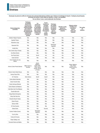 I Diretriz de Ressuscitação Cardiopulmonar e
Cuidados Cardiovasculares de Emergência da
Sociedade Brasileira de Cardiologia
Diretrizes
Declaração de potencial conflito de interesses dos autores/colaboradores da Alterar para: Diretriz em Cardiologia do Esporte - Avaliação pré-participação,
prevenção de eventos e morte súbita em esportes, no lazer e nos paratletas
Se nos últimos 3 anos o autor/colaborador das Diretrizes:
Nomes Integrantes
da Diretriz
Participou
de estudos
clínicos e/ou
experimentais
subvencionados
pela indústria
farmacêutica ou
de equipamentos
relacionados
à diretriz em
questão
Foi
palestrante
em eventos
ou atividades
patrocinadas
pela indústria
relacionados
à diretriz em
questão
Foi (é)
membro do
conselho
consultivo
ou diretivo
da indústria
farmacêutica
ou de
equipa-
mentos
Participou
de comitês
normativos
de estudos
científicos
patroci-
nados pela
indústria
Recebeu auxílio
pessoal ou
institucional da
indústria
Elaborou textos
científicos em
periódicos
patroci-
nados pela
indústria
Tem ações
da
indústria
Adailson Wagner Siqueira Não Não Não Não Não Não Não
Agnaldo Píspico Não Não Não Não Não Não Não
Alexandre Longo Não Não Não Não Não Não Não
Alexandre Pieri Não Não Não
Boheringer
Ingelheim
Não Não Não
Amélia Reis Não Não Não Não Não Não Não
Ana Cristina Sayuri Tanaka Não Não Não Não Não Não Não
Ana Maria Santos Não Não Não Não Não Não Não
Ana Paula Quilici não Sanofi não não não não Não
André Schmidt Não Não Não Não Não Não Não
Anna Christina de Lima
Ribeiro
Não Não Não Não Não Não Não
Antonio Carlos Pereira Barreto
BMS, Servier e
Quintiles
Abbott,
Baldacci,
Biolab, EMS,
Pfizer, Sanofi
Aventis, Servier
e Torrent.
Não Não Não
Abbott, Baldacci,
Libbs, Pfizer,
Sanofi Aventis e
Torrent.
Não
Antonio Carlos Sobral Sousa Não Não Não Não Não Não Não
Antonio Pazin-Filho Não Não Não Não Não Não Não
Ari Timerman Astra Zeneca Sanofi Sanofi Não Não Não Não
Carlos Alberto Machado Não Não Não Não Não Não Não
Carlos Franchin Neto Não Não Não Não Não Não Não
Carlos Henrique Miranda Não Não Não Não Não Não Não
Carlos Roberto de Medeiros Não Não Não Não Não Não Não
Ceila Maria Sant´Ana Malaque Não Não Não Não Não Não Não
Claudia Bernoche Não Não Não Não Não Não Não
Diego Manoel Gonçalves Não Não Não Não Não Não Não
Dirley Glizt Sant Ana Não Não Não Não Não Não Não
Eduardo Atsushi Osawa Não Não Não Não Não Não Não
Elaine Peixoto Não Não Não Não Não Não Não
Elerson Arfelli Não Não Não Não Não Não Não
Eli Faria Evaristo Não Não Não Não Não Não Não
Estela Azeka Não Não Novartis Não sim Não Não
Everton Padilha Gomes Não
Boeringher
Ingelheim
Não Não Não Não Não
Fan Hui Wen Não Não Não Não Não Não Não
Fatima Gil Ferreira Não Não Não Não Não Não Não
Felipe Gallego Lima Não Não Não Não Não Não Não
Fernando Ramos de Mattos Não Não Não Não Não Não Não
 