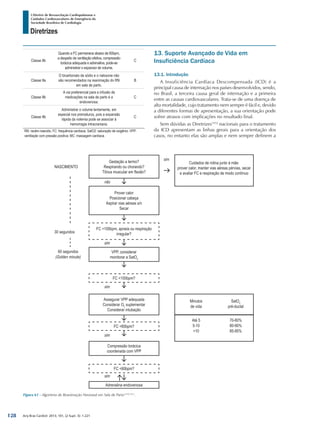 Arq Bras Cardiol: 2013; 101, (2 Supl. 3): 1-221
Diretrizes
I Diretriz de Ressuscitação Cardiopulmonar e
Cuidados Cardiovasculares de Emergência da
Sociedade Brasileira de Cardiologia
Classe IIb
Quando a FC permanece abaixo de 60bpm,
a despeito de ventilação efetiva, compressão
torácica adequada e adrenalina, pode-se
administrar o expansor de volume.
C
Classe IIa
O bicarbonato de sódio e o naloxone não
são recomendados na reanimação do RN
em sala de parto.
B
Classe IIb
A via preferencial para a infusão de
medicações na sala de parto é a
endovenosa.
C
Classe IIb
Administrar o volume lentamente, em
especial nos prematuros, pois a expansão
rápida da volemia pode se associar à
hemorragia intracraniana.
C
RN: recém-nascido; FC: frequência cardíaca; SatO2: saturação de oxigênio; VPP:
ventilação com pressão positiva; MC: massagem cardíaca.
13. Suporte Avançado de Vida em
Insuficiência Cardíaca
13.1. Introdução
A Insuficiência Cardíaca Descompensada (ICD) é a
principal causa de internação nos países desenvolvidos, sendo,
no Brasil, a terceira causa geral de internação e a primeira
entre as causas cardiovasculares. Trata-se de uma doença de
alta mortalidade, cujo tratamento nem sempre é fácil e, devido
a diferentes formas de apresentação, a sua orientação pode
sofrer atrasos com implicações no resultado final.
Sem dúvidas as Diretrizes1452
nacionais para o tratamento
da ICD apresentam as linhas gerais para a orientação dos
casos, no entanto elas são amplas e nem sempre definem a
Figura 61 - Algoritmo de Reanimação Neonatal em Sala de Parto1410,1411
.
Gestação a termo?
Respirando ou chorando?
Tônus muscular em flexão?
Prover calor
Posicionar cabeça
Aspirar vias aéreas s/n
Secar
VPP, considerar
monitorar a SatO2
Assegurar VPP adequada
Considerar O2
suplementar
Considerar intubação
Compressão torácica
coordenada com VPP
Adrenalina endovenosa
FC <100bpm, apneia ou respiração
irregular?
FC <60bpm?
FC <100bpm?
FC <60bpm?
Cuidados de rotina junto à mãe:
prover calor, manter vias aéreas pérvias, secar
e avaliar FC e respiração de modo contínuo
NASCIMENTO
30 segundos
não
sim
sim
sim
sim
sim
60 segundos
(Golden minute)
Minutos
de vida
Até 5
5-10
>10
SatO2
pré-ductal
70-80%
80-90%
85-95%
128
 