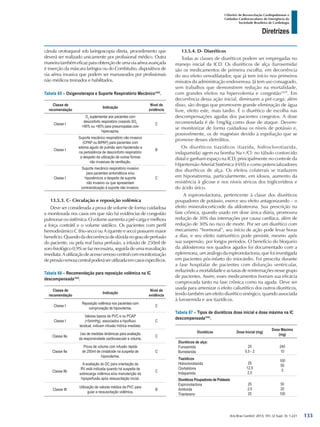 Arq Bras Cardiol: 2013; 101, (2 Supl. 3): 1-221
Diretrizes
I Diretriz de Ressuscitação Cardiopulmonar e
Cuidados Cardiovasculares de Emergência da
Sociedade Brasileira de Cardiologia
cânula orotraqueal sob laringoscopia direta, procedimento que
deverá ser realizado unicamente por profissional médico. Outra
maneiratambémeficazparaobtençãodeumaviaaéreaavançada
é inserção da máscara laríngea ou do Combitubo, dispositivos de
via aérea invasiva que podem ser manuseados por profissionais
não médicos treinados e habilitados.
Tabela 65 – Oxigenoterapia e Suporte Respiratório Mecânico1452
.
Classe de
recomendação
Indicação
Nível de
evidência
Classe I
O2
suplementar aos pacientes com
desconforto respiratório (visando SO2
>95% ou >90% para pneumopatas com
hipercapnia.
C
Classe I
Suporte mecânico respiratório não invasivo
(CPAP ou BiPAP) para pacientes com
edema agudo de pulmão sem hipotensão e
na persistência de desconforto respiratório
a despeito da utilização de outras formas
não invasivas de ventilação.
B
Classe I
Suporte mecânico respiratório invasivo
para pacientes sintomáticos e/ou
hipoxêmicos a despeito de suporte
não invasivo ou que apresentam
contraindicação à suporte não invasivo.
C
13.5.3. C- Circulação e reposição volêmica
Deve ser considerada a prova de volume de forma cuidadosa
e monitorada nos casos em que não há evidências de congestão
pulmonarousistêmica.Ovolumeaumentaapré-cargaemelhora
a força contrátil e o volume sistólico. Os pacientes com perfil
hemodinâmico C (frio-seco) ou A (quente e seco) possuem maior
benefício.Quandodadecorrênciadedúvidanograudeperfusão
do paciente, ou pela real baixa perfusão, a infusão de 250ml de
sorofisiológico0,9%sefaznecessária,seguidadeumareavaliação
imediata.Autilizaçãodeacessovenosocentralcommonitorização
depressãovenosacentralpoderáserutilizadaemcasosespecíficos.
Tabela 66 – Recomendação para reposição volêmica na IC
descompensada1452
.
Classe de
recomendação
Indicação
Nível de
evidência
Classe I
Reposição volêmica nos pacientes com
comprovação de hipovolemia.
C
Classe I
Valores baixos de PVC e ou POAP
(<5mmHg), associados a hipofluxo
tecidual, indicam infusão hídrica imediata.
C
Classe IIa
Uso de medidas dinâmicas para avaliação
da responsividade cardiovascular e volume.
C
Classe IIa
Prova de volume com infusão rápida
de 250ml de cristaloide na suspeita de
hipovolemia.
C
Classe IIb
A avaliação do DC para orientação da
RV está indicada quando há suspeita de
sobrecarga volêmica e/ou manutenção da
hipoperfusão após ressuscitação inicial.
C
Classe III
Utilização de valores médios da PVC para
guiar a ressuscitação volêmica.
B
13.5.4. D- Diuréticos
Todas as classes de diuréticos podem ser empregadas no
manejo inicial da ICD. Os diuréticos de alça (furosemida)
são os medicamentos de primeira escolha, em decorrência
do seu efeito venodilatador, que já tem início nos primeiros
minutos da administração endovenosa. Já tem uso consagrado,
sem trabalhos que demonstrem redução na mortalidade,
com grandes efeitos na hipervolemia e congestão1459
. Em
decorrência dessa ação inicial, diminuem a pré-carga; além
disso, são drogas que promovem grande eliminação de água
livre, efeito este, mais tardio. É o diurético de escolha nas
descompensações agudas dos pacientes congestos. A dose
recomendada é de 1mg/Kg como dose de ataque. Devem-
se monitorizar de forma cuidadosa os níveis de potássio e,
possivelmente, os de magnésio devido à espoliação que se
promove desses eletrólitos.
Os diuréticos tiazídicos (tiazida, hidroclorotiazida,
indapamida) agem na bomba Na+/Cl- no túbulo contorcido
distal e ganham espaço na ICD, principalmente no controle da
Hipertensão Arterial Sistêmica (HAS) e como potencializadores
dos diuréticos de alça. Os efeitos colaterais se traduzem
em hiponatremia, particularmente, em idosos, aumento da
resistência à glicose e nos níveis séricos dos triglicerídeos e
do ácido úrico.
A espironolactona, pertencente à classe dos diuréticos
poupadores de potássio, exerce seu efeito antagonizando – o
efeito mineralocorticoide da aldosterona. Sua prescrição na
fase crônica, quando usado em dose única diária, promoveu
redução de 30% das internações por causa cardíaca, além de
redução de 30% no risco de morte. Por ser um diurético com
mecanismo “hormonal”, seu início de ação pode levar horas
a dias, e seu efeito natriurético pode persistir, mesmo após
sua suspensão, por longos períodos. O benefício do bloqueio
da aldosterona nos quadros agudos foi documentado com a
eplerenona, um análogo da espironolactona, que foi investigada
em pacientes pós-infarto do miocárdio. Foi prescrita durante
a fase hospitalar de pacientes com disfunção ventricular,
reduzindo a mortalidade e as taxas de reinternações nesse grupo
de pacientes. Assim, esses medicamentos tiveram sua eficácia
comprovada tanto na fase crônica como na aguda. Deve ser
usada para amenizar o efeito caliurético dos outros diuréticos,
tendo também um efeito diurético sinérgico, quando associada
à furosemida e aos tiazídicos.
Tabela 67 – Tipos de diuréticos dose inicial e dose máxima na IC
descompensada1452
.
Diuréticos Dose Inicial (mg)
Dose Máxima
(mg)
Diuréticos de alça:
Furosemida
Bumetanida
20
0,5 - 2
240
10
Tiazídicos
Hidroclorotiazida
Clortalidona
Indapamida
25
12,5
2,5
100
50
5
Diuréticos Poupadores de Potássio
Espironolactona
Amilorida
Triantereno
25
2.5
25
50
20
100
133
 
