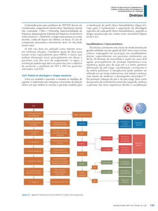 Arq Bras Cardiol: 2013; 101, (2 Supl. 3): 1-221
Diretrizes
I Diretriz de Ressuscitação Cardiopulmonar e
Cuidados Cardiovasculares de Emergência da
Sociedade Brasileira de Cardiologia
Contraindicações para profilaxia de TEP/TVP devem ser
consideradas: sangramento interno ativo; hipotensão arterial
não controlada >180 x 110mmHg; hipersensibilidade da
heparina; plaquetopenia induzida por heparina; insuficiência
renal (clearence <30ml/min); cirurgia intracraniana ou ocular
recente; coleta de liquor nas últimas 24 horas. O uso de
compressão pneumática intermitente deve ser discutido
nesses casos.
O AAS não deve ser utilizado como método único
em nenhuma situação. Considerar ajuste de dose para
função renal, especialmente para HBPM, e outros que
tenham eliminação renal, principalmente em idosos e
pacientes com alto risco de sangramento. A seguir, a
orientação-padrão que deve ser prescrita com o objetivo
de promover a profilaxia de TVP e TEP em pacientes
internados com ICD.
13.6. Padrão de abordagem e drogas vasoativas
Uma vez avaliado o paciente e tomadas as medidas de
suporte, é importante que estejamos conscientes da seleção
clínica em que melhor se encaixa o paciente avaliado para
a classificação do perfil clínico hemodinâmico (Figura 63).
Logo após, é fundamental o seguimento da abordagem
específica de cada perfil clínico hemodinâmico, segundo as
drogas vasoativas que são, muitas vezes, necessárias (Figuras
63,64 e 65).
Vasodilatadores e Vasoconstritores
Os nitratos constituem uma classe de medicamentos de
grande utilidade na fase aguda da ICD, bem como na fase
crônica, empregados em associação aos vasodilatadores
diretos, especialmente, em pacientes intolerantes aos
IECAs. O dinitrato de isossorbida é usado em casos ICD
aguda, principalmente de etiologia hipertensiva e/ou
isquêmica, possui pico de ação em 3 a 5mim, promove
diminuição da pré-carga, vasodilatação coronariana e
da artéria pulmonar. A nitroglicerina pode também ser
utilizada na sua forma endovenosa, sob infusão contínua,
com intuito de melhorar o desempenho miocárdico1467
.
Ela promove redução da pré e da pós-carga, bem como
das pressões de enchimento ventricular esquerdo, melhora
a perfusão das áreas isquêmicas devido à vasodilatação
Figura 63 - Algoritmo Manejo Inicial da Insuficiência Cardíaca Descompensada.
135
 