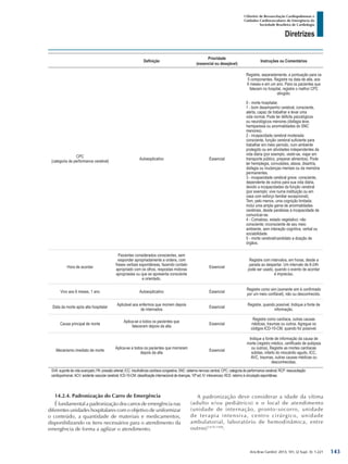 Arq Bras Cardiol: 2013; 101, (2 Supl. 3): 1-221
Diretrizes
I Diretriz de Ressuscitação Cardiopulmonar e
Cuidados Cardiovasculares de Emergência da
Sociedade Brasileira de Cardiologia
Definição
Prioridade
(essencial ou desejável)
Instruções ou Comentários
CPC
(categoria de performance cerebral)
Autoexplicativo Essencial
Registre, separadamente, a pontuação para os
5 componentes. Registre na data de alta, aos
6 meses e em um ano. Para os pacientes que
falecem no hospital, registre o melhor CPC
atingido:
0 - morte hospitalar.
1 - bom desempenho cerebral, consciente,
alerta, capaz de trabalhar e levar uma
vida normal. Pode ter déficits psicológicos
ou neurológicos menores (disfagia leve,
hemiparesia ou anormalidades do SNC
menores).
2 - incapacidade cerebral moderada:
consciente, função cerebral suficiente para
trabalhar em meio período, num ambiente
protegido ou em atividades independentes da
vida diária (por exemplo, vestir-se, viajar em
transporte público, preparar alimentos). Pode
ter hemiplegia, convulsões, ataxia, disartria,
disfagia ou mudanças mentais ou da memória
permanentes.
3 - incapacidade cerebral grave: consciente,
dependente de outros para sua vida diária,
devido a incapacidades da função cerebral
(por exemplo: vive numa instituição ou em
casa com esforço familiar excepcional).
Tem, pelo menos, uma cognição limitada;
inclui uma ampla gama de anormalidades
cerebrais, desde paralisias à incapacidade de
comunicar-se.
4 - Comatoso, estado vegetativo: não
consciente; inconsciente de seu meio
ambiente, sem interação cognitiva, verbal ou
sociabilidade.
5 - morte cerebral/candidato a doação de
órgãos.
Hora de acordar
Pacientes considerados conscientes, sem
responder apropriadamente a ordens, com
frases verbais espontâneas, fazendo contato
apropriado com os olhos, respostas motoras
apropriadas ou que se apresenta consciente
e orientado.
Essencial
Registre com intervalos, em horas, desde a
parada ao despertar. Um intervalo de 6-24h
pode ser usado, quando o evento de acordar
é impreciso.
Vivo aos 6 meses, 1 ano Autoexplicativo Essencial
Registre como sim (somente sim é confirmado
por um meio confiável), não ou desconhecido.
Data da morte após alta hospitalar
Aplicável aos enfermos que morrem depois
de internados
Essencial
Registre, quando possível. Indique a fonte de
informação.
Causa principal de morte
Aplica-se a todos os pacientes que
faleceram depois da alta
Essencial
Registre como cardíaca, outras causas
médicas, traumas ou outros. Agregue os
códigos ICD-10-CM, quando for possível.
Mecanismo imediato de morte
Aplica-se a todos os pacientes que morreram
depois da alta
Essencial
Indique a fonte de informação da causa de
morte (registro médico, certificado de autópsia
ou outros). Registre as mortes cardíacas
súbitas, infarto do miocárdio agudo, ICC,
AVC, traumas, outras causas médicas ou
desconhecidas.
SVA: suporte de vida avançado; PA: pressão arterial; ICC: insuficiência cardíaca congestiva; SNC: sistema nervoso central; CPC: categoria de performance cerebral; RCP: ressuscitação
cardiopulmonar;ACV: acidente vascular cerebral; ICD-10-CM: classificação internacional de doenças, 10ª ed; IV: intravenoso; RCE: retorno à circulação espontânea.
14.2.4. Padronização do Carro de Emergência
É fundamental a padronização dos carros de emergência nas
diferentes unidades hospitalares com o objetivo de uniformizar
o conteúdo, a quantidade de materiais e medicamentos,
disponibilizando os itens necessários para o atendimento da
emergência de forma a agilizar o atendimento.
A padronização deve considerar a idade da vítima
(adulto e/ou pediátrico) e o local de atendimento
(unidade de internação, pronto-socorro, unidade
de terapia intensiva, centro cirúrgico, unidade
ambulatorial, laboratório de hemodinâmica, entre
outros)1479,1500
.
143
 