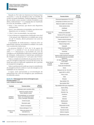 Arq Bras Cardiol: 2013; 101, (2 Supl. 3): 1-221
Diretrizes
I Diretriz de Ressuscitação Cardiopulmonar e
Cuidados Cardiovasculares de Emergência da
Sociedade Brasileira de Cardiologia
Baseado no The Code Cart Statement da American Heart
Association, o carro de emergência deve ser dividido de
acordo com quatro finalidades: avaliação diagnóstica; controle
das vias aéreas; acesso vascular e controle circulatório e, por
último, medicamentos1511
. E o conteúdo deve ser classificado
em níveis de prioridades, a saber1479,1500
:
•	Nível 1: itens essenciais, que devem estar disponíveis
imediatamente.
•	Nível 2: itens altamente recomendados, que devem estar
disponíveis em, no máximo, 15 minutos.
•	 Nível 3: itens recomendados, mas opcionais.
•	Caso os fármacos e equipamentos classificados como nível
2 não possam estar disponíveis na unidade para acesso
em até 15 minutos, devem permanecer nos carros de
emergência.
A quantidade de medicamentos e materiais deve ser
padronizada conforme necessidade da unidade e de acordo
com os protocolos institucionais.
As portarias GM/MS nº 3432, de 12 de agosto de
1998,1512,1513
e SAS/MS nº 123, de 28 de fevereiro de
2005,1512,1513
determinam a necessidade de carro de
emergência com desfibrilador/cardioversor, contendo material
de entubação, medicamentos e material para atendimento
de emergência na proporção de 1 carro para cada 10 leitos.
Todas as unidades de atendimento de pacientes devem ter
carro de emergência disponível, em local de fácil acesso, de
modo que possa ser deslocado rapidamente até o paciente
em situação de emergência.
Todos os profissionais de saúde que atuam no atendimento
de emergências devem conhecer o carro de emergência e ter
habilidade em seu manuseio.
A seguir, serão apresentadas as recomendações de
padronização dos carros de emergência para atendimento
em diferentes setores.
Quadro 20 – Padronização dos Carros de Emergência para
Pacientes Adultos1479,1500
Local: Unidade de Internação
Finalidade Pacientes Adultos
Nível de
Prioridade
Avaliação e
Diagnóstico
Desfibrilador externo automático (DEA) 1
Material de proteção individual
(luvas, máscaras e óculos)
1
Monitor/desfibrilador com marcapasso
externo, com monitorização nas pás,
mínimo 3 derivações, onda bifásica
1
Oxímetro de pulso 2
Glicosímetro capilar 3
Gerador de marcapasso 3
Controle de Vias
Aéreas
Cânula orofaríngea (nº 3 e 4 ) 1
Bolsa-valva-máscara com
reservatório de O2
1
Tubo endotraqueal (nº 6,0 a 9,0) 1
Finalidade Pacientes Adultos
Nível de
Prioridade
Controle de Vias
Aéreas
Cânula para traqueostomia (nº 6,0 a 9,0) 1
Laringoscópio com lâmina curva nº 3 e 4 1
Máscara de oxigênio com reservatório 1
Cânula nasal tipo óculos 1
Umidificador 1
Nebulizador 1
Extensão para nebulizador 1
Extensão de PVC para oxigênio 1
Cânula de aspiração flexível nº 12 ou 10 1
Fixador de cânula orotraqueal 1
Sonda nasogástrica nº 16 ou 18 2
Máscara laríngea adulto 3
Capnográfo 3
Acesso Vascular
e Controle
Circulatório
Cateter intravenoso periférico
nº 14, 16, 18, 20, 22
1
Torneirinhas 1
Conjunto de perfusão 1
Agulha de cateter intravenoso central (para
caso de tamponamento e/ou pneumotórax
hipertensivo)
1
SF 1000ml, Ringer Lactato 1000ml,
SG 5% 500ml
1
Equipo macrogotas 1
Equipo para hemoderivados 1
Bureta 1
Seringa de 3ml, 5ml, 10ml, 20ml 1
Agulha 36X12 ou 36X10 1
Frasco a vácuo 1
Gases 1
Micropore 1
Medicamentos
Água destilada 10ml 1
Água destilada 250ml 1
Água destilada 500ml (para nitroglicerina) 1
Aspirina 300mg 1
Atropina 1mg 1
Adrenalina 1mg 1
Amiodarona 1
Lidocaína 1
Adenosina 1
Betabloqueador 1
Nitroglicerina 1
Nitroprussiato de sódio 1
Cloreto de cálcio 1
Gluconato de cálcio 1
Sulfato de magnésio 1
Bicarbonato de sódio 1
144
 