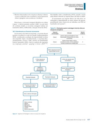 Arq Bras Cardiol: 2013; 101, (2 Supl. 3): 1-221
Diretrizes
I Diretriz de Ressuscitação Cardiopulmonar e
Cuidados Cardiovasculares de Emergência da
Sociedade Brasileira de Cardiologia
√√ Eventos relacionados (com o trauma ou doença): observe
a cena e a relacione com a ocorrência, com as queixas da
vítima e pergunte como aconteceu o incidente.
Desta forma, o socorrista conseguirá identificar se a vítima
é grave – e deverá, portanto, acionar o SME – ou, por meio
de condutas simples, o socorrista conseguirá realizar um
tratamento efetivo, melhorando a situação inicial da vítima.
16.3. Atendimento ao Paciente Inconsciente
Ao encontrar uma vítima inconsciente, o socorrista deverá
primeiro reconhecer se está em Parada Cardiorrespiratória
(PCR), considerando a avaliação da responsividade (a vítima
não responde). Após o reconhecimento, o socorrista deve,
imediatamente, acionar o SME, solicitar um Desfibrilador
Externo Automático (DEA), checar a ausência de respiração
(ou respiração anormal – gasping) e iniciar a RCP23,328
.
Para detalhes sobre o atendimento à PCR, consulte a sessão
desta diretriz referente ao Suporte Básico de Vida no adulto.
O treinamento em Suporte Básico de Vida deve ser
estimulado e disponibilizado ao maior número de pessoas,
possibilitando maior chance de um indivíduo com PCR ser
reanimado com sucesso13
.
Tabela 76 – Orientações quanto à abordagem inicial da vítima em
situação de emergência
Classe de
recomendação
Indicação
Nível de
evidência
Classe I
Acionar o Serviço de Emergência e iniciar
Ressuscitação Cardiopulmonar em vítimas
inconscientes
A
Classe I
Avaliar de forma rápida o nível de
consciência da vítima, a fim de estabelecer
se está na eminência de condição grave
A
Figura 67 - Algoritmo de Abordagem à vítima em situação de emergência
Avalie a segurança do local e
responsividade da vitima
Verifique se
está respirando
adequadamente
Respiração adequada Respiração inadequada
Procure por hemorragias ou
deformidades visíveis
Procure por hemorragias ou
deformidades visíveis
Inicie a coleta de informações
Sinais e sintomas
Alergias
Medicações:
Passado médico
Liquidos
Eventos relacionados
A vítima não responde (está
inconsciente?)
A Vítima responde de
(está consciente?)
Acione o Serviço Médico de
Emergência
Se ela não respirar, inicie
RCP
157
 