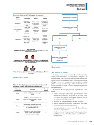 Arq Bras Cardiol: 2013; 101, (2 Supl. 3): 1-221
Diretrizes
I Diretriz de Ressuscitação Cardiopulmonar e
Cuidados Cardiovasculares de Emergência da
Sociedade Brasileira de Cardiologia
Quadro 23 – Escala de AVE Pré-hospitalar de Cincinnatti
Sinais/
Sintomas
Como Testar Normal Anormal
Queda facial
Pede-se para a
vítima mostrar
os dentes ou
sorrir.
Ambos os lados
da face movem-
se igualmente.
Um lado da face
não se move
tão bem quanto
o outro.
Força motora nos
braços
A vítima fecha
os olhos
e mantém
os braços
estendidos.
Ambos os
braços movem-
se igualmente
ou não se
movem.
Observa-se a
queda de um
dos braços.
Fala anormal
Pede-se para a
vítima falar uma
frase: “o rato
roeu a roupa do
rei de Roma”.
Usa as palavras
corretas, com
pronúncia clara.
Pronuncia
palavras
inteligíveis,
usa palavras
incorretas ou
é incapaz de
falar.
16.6. Desmaio ou Síncope
A síncope é uma perda transitória da consciência, muitas
vezes não testemunhada e acompanhada por perda do
tônus postural, com rápido início e recuperação completa.
O mecanismo fisiopatológico básico envolvido é a redução
abrupta e breve ou a cessação do fluxo sanguíneo cerebral
global. A síncope é conhecida por afetar a qualidade de vida,
causar lesões físicas (devido à queda) e pode ser um prenúncio
de morte súbita1542
.
O episódio de síncope pode ser originado por várias
causas1543-1547
:
√√ Reflexo vasovagal: situacional (por exemplo, tosse,
deglutição ou esforço ao urinar ou evacuar, calor
excessivo, dor, posição prolongada, esforço, punção
venosa e medo de lesão corporal).
√√ Síndrome de hipersensibilidade do seio carotídeo.
√√ Síncope ortostática e distúrbios autonômicos associados.
√√ Síndromes de insuficiência autonômica.
√√ Alterações do sistema autônomo (uso de álcool, diabetes,
amiloidose, hipovolemia).
√√ Medicamentos (antidepressivos, fenotiazinas, diuréticos,
betabloqueadores, alfa-adrenérgicos, vasodilatadores e
nitroglicerina).
Figura 69 - Escala de Cincinnatti.
Figura 70 - Algoritmo para atendimento à vítima com suspeita de Acidente
Vascular Encefálico.
Tabela 78 – Orientações para reconhecimento e atendimento de
vítimas com suspeita de Acidente Vascular Encefálico
Classe de
recomendação
Indicações
Nível de
evidência
Classe I
Ativação do SME por socorristas ou pela
vítima
B
Classe I
O SME deve priorizar o atendimento de
vítimas que apresentam sinais e sintomas
de AVE
B
Classe I
Recomenda-se programas educacionais
para conscientização da população sobre
os sinais e sintomas do AVE
B
Classe I
O uso de uma escala de identificação,
tal como a Escala Pré-hospitalar de
Cincinnatti, deve ser encorajado
B
Realize a Escala de Cincinnatti*
A vítima apresenta algum sintoma
avaliado
Sim
Anote o início dos Sinais
e Sintomas
Acione o SME e peça para alguém
buscar e DEA
(se disponível)
Não
159
 