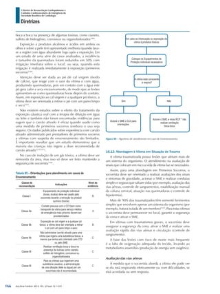 Arq Bras Cardiol: 2013; 101, (2 Supl. 3): 1-221
Diretrizes
I Diretriz de Ressuscitação Cardiopulmonar e
Cuidados Cardiovasculares de Emergência da
Sociedade Brasileira de Cardiologia
boca a boca na presença de algumas toxinas, como cianeto,
sulfeto de hidrogênio, corrosivos ou organofosforados1568
.
Exposição a produtos alcalinos e ácidos em ambos os
olhos e sobre a pele tem apresentado melhoria quando lava-
se a região com água abundante logo após a exposição. Em
um estudo de uma série de casos analisados, a incidência
e tamanho da queimadura foram reduzidos em 50% com
irrigação imediata sobre o local, ou seja, quando esta
irrigação é realizada imediatamente à exposição (primeiros
socorros)1569
.
Atenção deve ser dada ao pó de cal virgem (óxido
de cálcio), que reage com o suor da vítima e com água,
produzindo queimaduras, pois em contato com a água este
pó gera calor e seca excessivamente, de modo que as lesões
apresentam-se como queimaduras horas depois do contato.
Assim, em exposição ao cal virgem e a qualquer pó tóxico, a
vítima deve ser orientada a retirar o pó com um pano limpo
e seco1525
.
Não existem estudos sobre o efeito do tratamento da
exposição cáustica oral com a terapia de diluição em água
ou leite e também não foram encontradas evidências para
sugerir que o carvão ativado é eficaz quando usado como
uma medida de primeiros socorros (embora o uso seja
seguro). Os dados publicados sobre experiência com carvão
ativado administrado por prestadores de primeiros socorros
a vítimas com suspeita de envenenamento são limitados.
É importante ressaltar que um estudo demonstrou que a
maioria das crianças não ingere a dose recomendada de
carvão ativado1570-1572
.
No caso de inalação de um gás tóxico, a vítima deve ser
removida da área, mas isso só deve ser feito mantendo a
segurança do socorrista1568
.
Tabela 85 – Orientações para atendimento em casos de
Envenenamento
Classe de
recomendação
Indicações
Nível de
evidência
Classe I
Equipamento de proteção individual
(luvas, óculos) deve ser usado pelo
socorrista durante a remoção do produto
químico (toxina)
B
Classe IIa
Contato precoce com o CCI bem como
transporte da vítima para serviço médico
de emergência mais próximo devem ser
providenciados
A
Classe IIb
Exposição ao cal virgem e a qualquer pó
tóxico: a vítima deve ser orientada a retirar
o pó com um pano limpo e seco
B
Classe IIb
Não administrar carvão ativado para uma
vítima que ingeriu uma substância tóxica, a
menos que tenha sido orientado pelo CCI
ou pelo SME
C
Classe III
Realizar ventilação boca a boca na
presença de toxinas como cianeto,
sulfeto de hidrogênio, corrosivos ou
organofosforados
C
Classe III
Para as vítimas que ingeriram uma
substância cáustica, a administração
de uma diluição (leite ou água) por um
socorrista não é recomendada
C
16.13. Abordagem à Vítima em Situação de Trauma
A vítima traumatizada possui lesões que afetam mais de
um sistema do organismo. O atendimento na avaliação de
sinais que colocam em risco a vida da vítima faz-se necessário.
Assim, para uma abordagem em Primeiros Socorros, o
socorrista deve ser orientado a realizar avaliações dos sinais
e sintomas de gravidade, acionar o SME e realizar condutas
simples e seguras que salvam vidas (por exemplo, avaliação das
vias aéreas, controle de sangramentos, estabilização manual
da coluna cervical, atuação nas queimaduras e controle de
hipotermia).
Mais de 90% dos traumatizados têm somente ferimentos
simples que envolvem apenas um sistema do organismo (por
exemplo, fratura isolada de um membro)1525
. Para estas vítimas
o socorrista deve permanecer no local, garantir a segurança
da cena e ativar o SME.
Em vítimas com traumatismos graves, o socorrista deve
assegurar a segurança da cena, ativar o SME e realizar uma
avaliação rápida das vias aéreas e circulação (controle de
sangramento).
A base das lesões com risco de morte mais frequente
é a falta de oxigenação adequada do tecido, levando ao
metabolismo anaeróbio (produção de energia sem oxigênio).
Avaliação das vias aéreas
À medida que o socorrista aborda a vítima ele pode ver
se ela está respirando efetivamente ou com dificuldades, se
está acordada ou sem resposta.
Figura 80 - Algoritmo de atendimento em caso de Envenenamento.
Em caso se intoxicação ou exposição da
vítima à produtos tóxicos
Coloque os Equipamentos de
Proteção individual necessários
A vítima está consciente
e respira?
Sim
Acione o SME e CCI para
orientações
Acione o SME e inicie RCP * não
realizar ventilação
boca-boca
Não
166
 